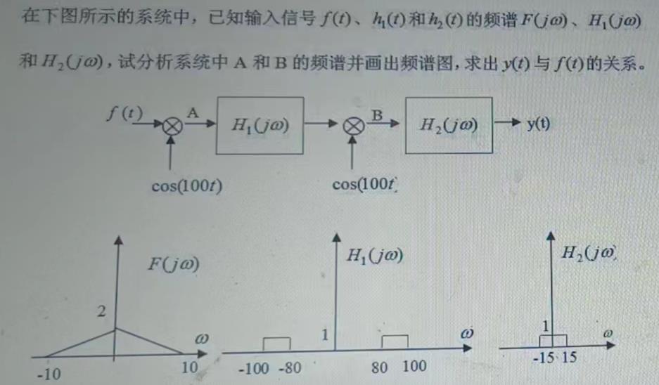 信息系统